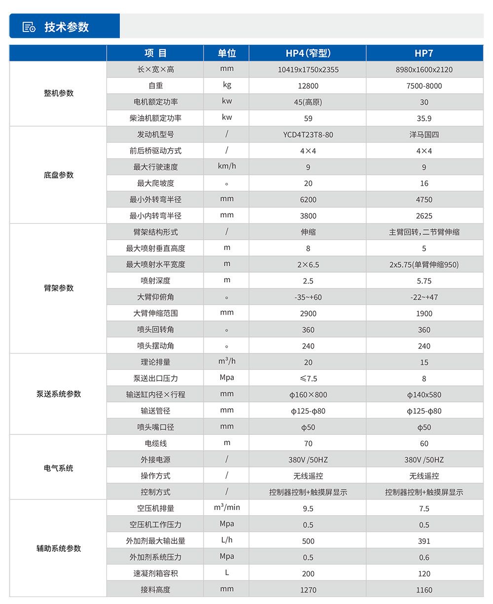 濕噴臺車HP4參數(shù)表.jpg