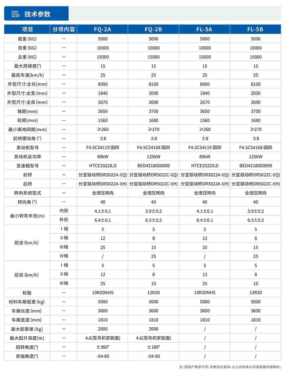 材料運輸參數(shù).jpg