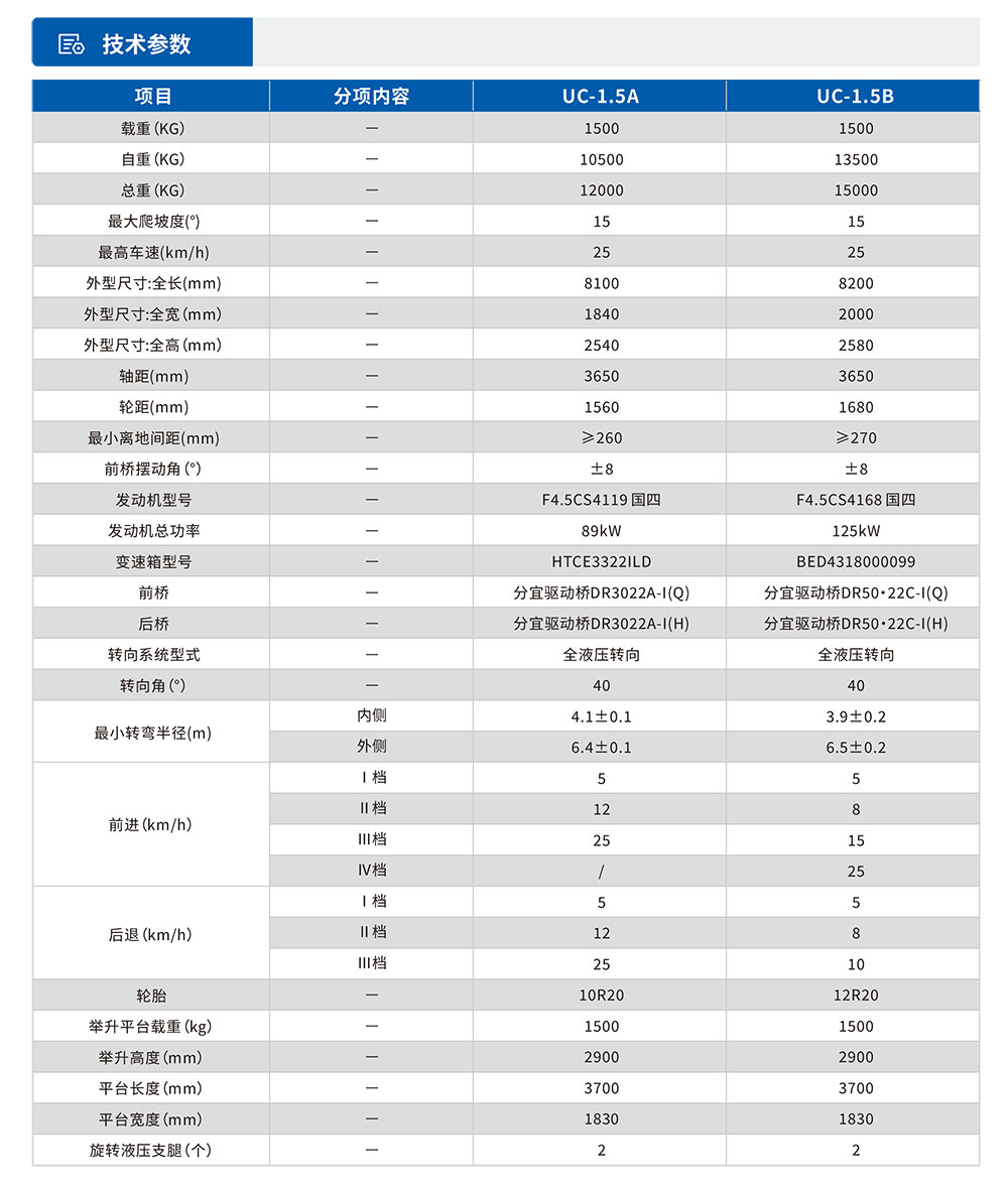 剪叉式升降平臺車參數(shù)表.jpg