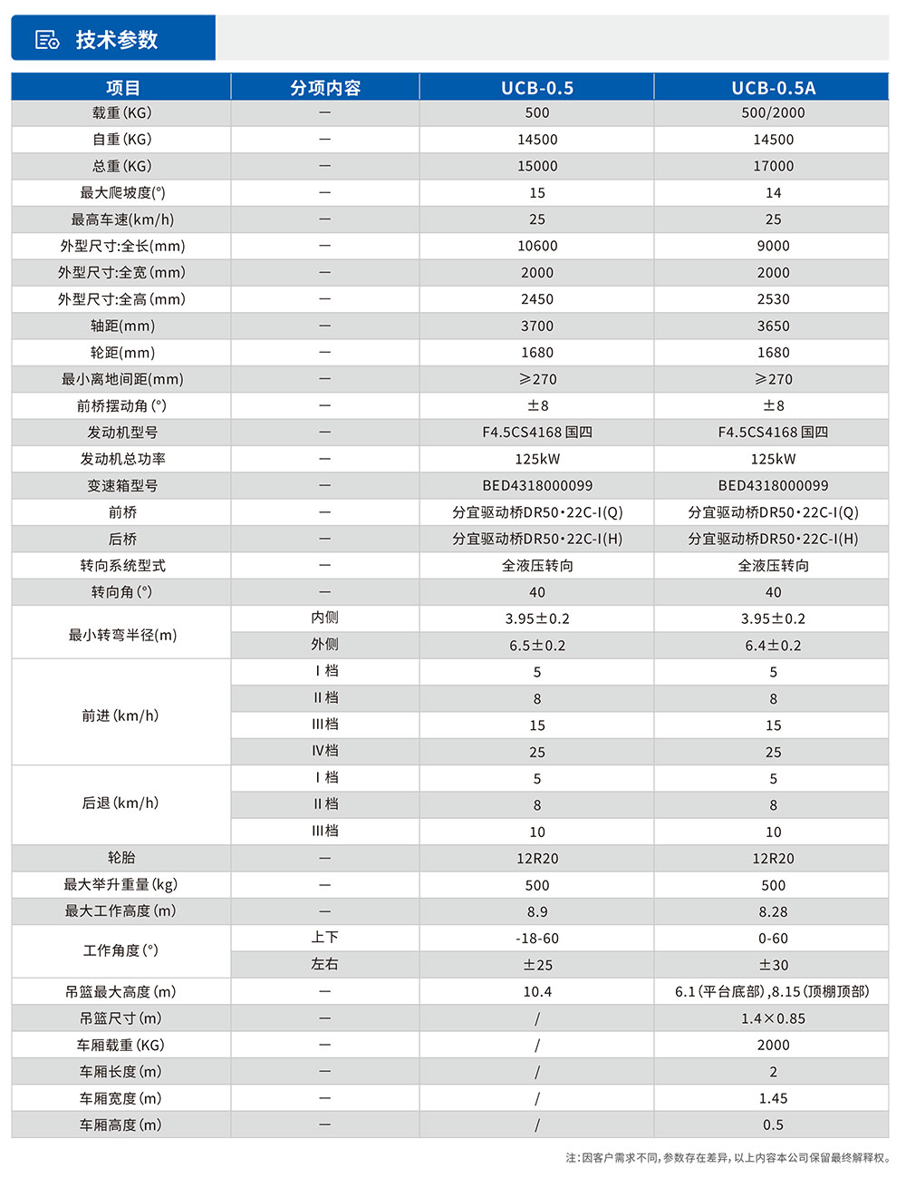 臂架式升降平臺車參數(shù)表.jpg